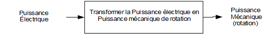 Fonction Technique du MCC