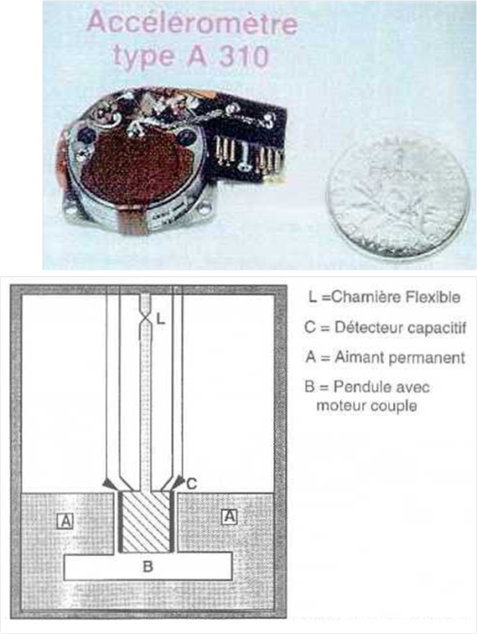 Accéléromètre pendulaire asservi