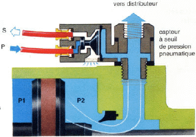 Principe de fonctionnement