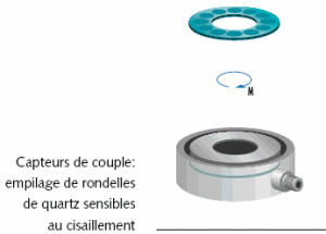 Capteur de couple